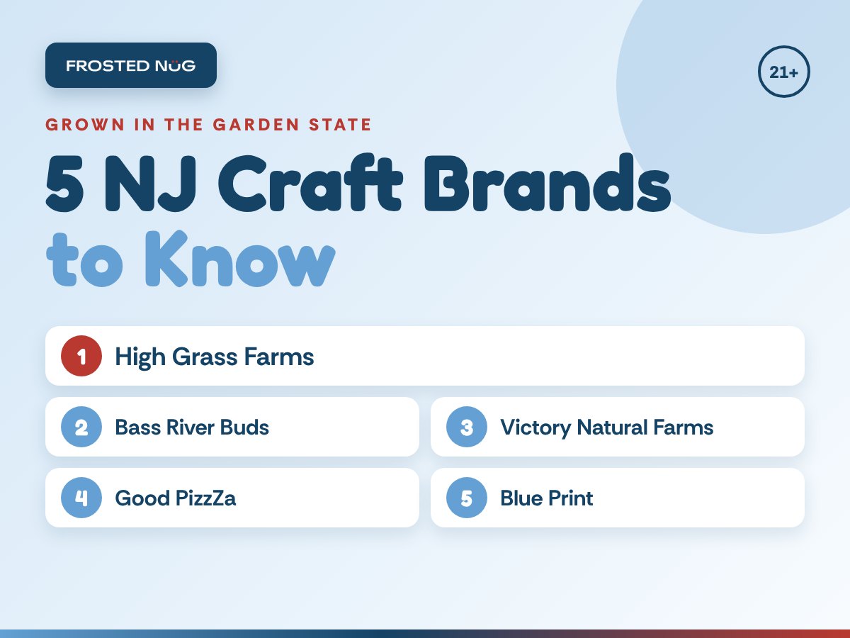 5 NJ Craft Brands to Know: High Grass Farms, Bass River Buds, Victory Natural Farms, Good PizzZa and Blue Print